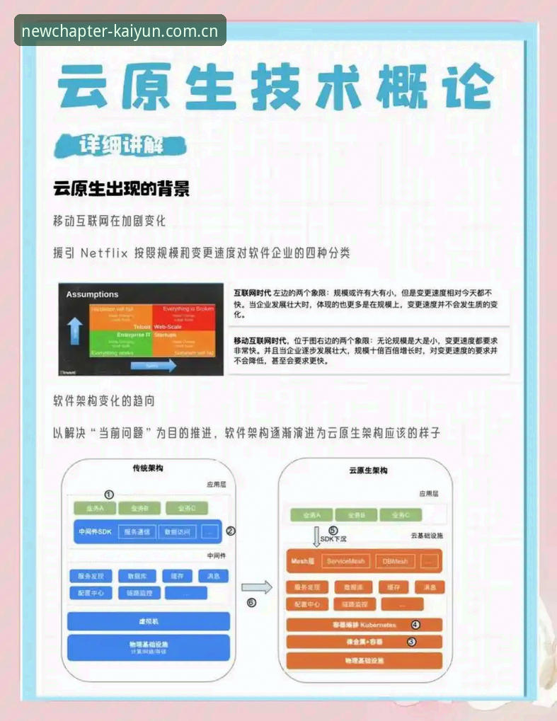 开云体育平台最新评测：年度主张与KAIYUN官网入口的技术架构解析